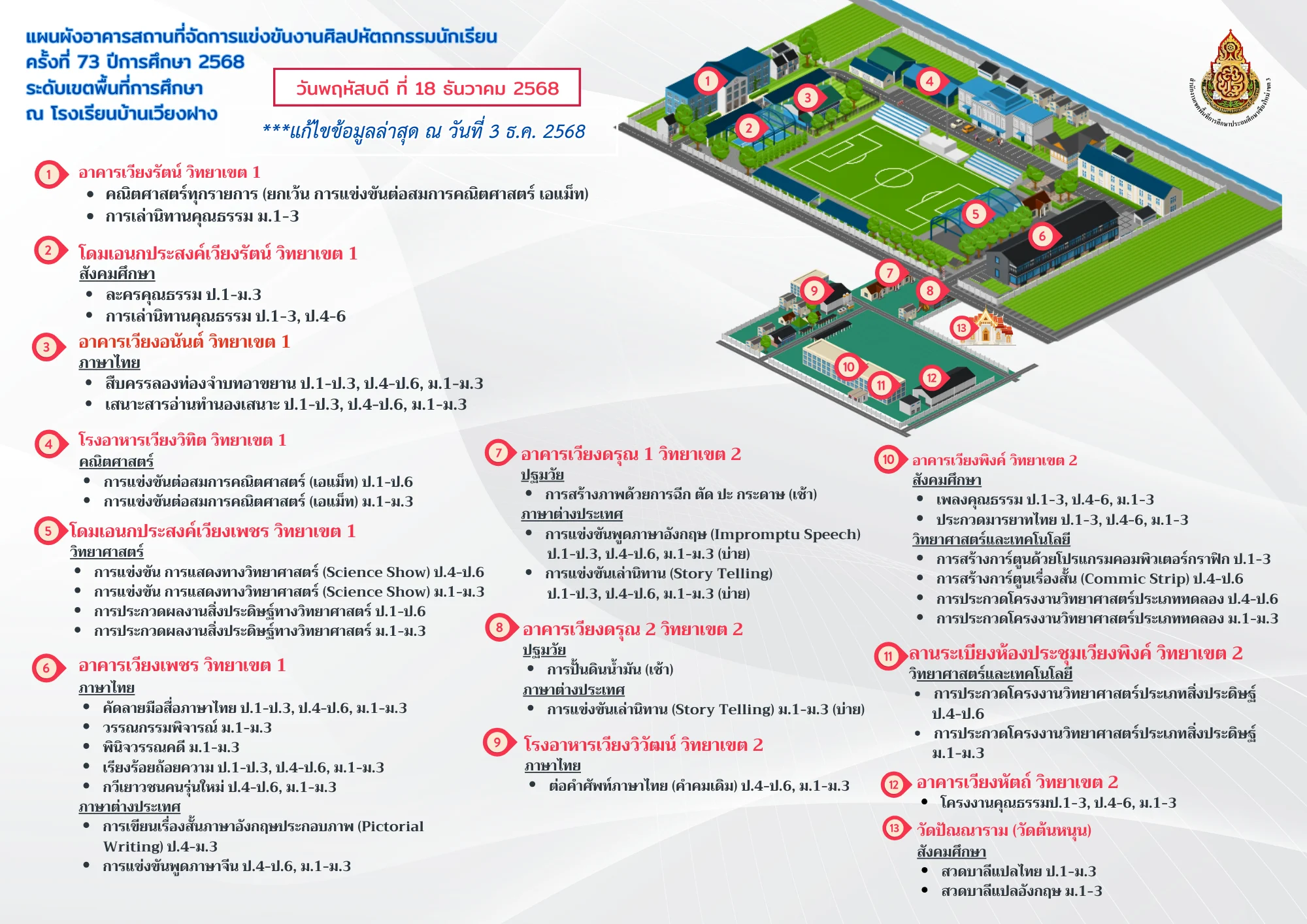 แผนที่การแข่งขัน 2