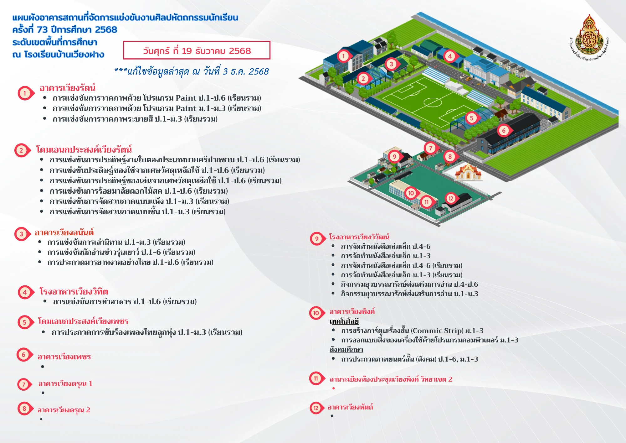 แผนที่การแข่งขัน 3