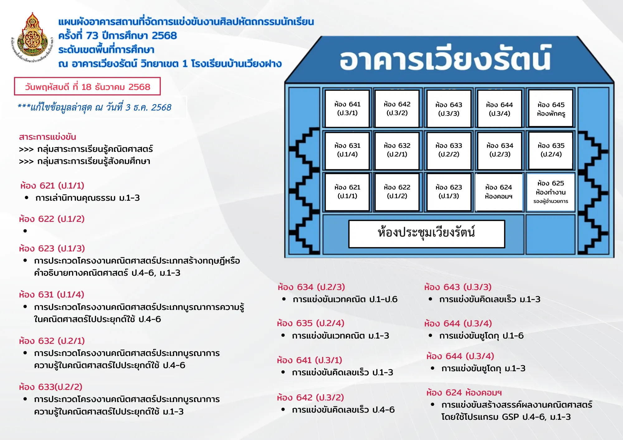 แผนที่การแข่งขัน โรงเรียนบ้านปางสัก