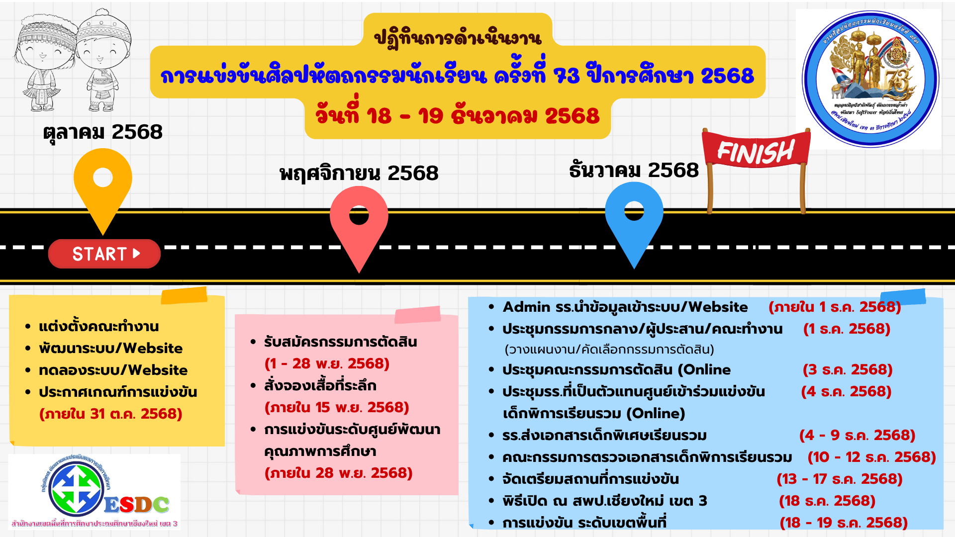 ปฏิทินการดำเนินงานการแข่งขัน งานศิลปหัตถกรรมนักเรียน ครั้งที่ 73 ระดับเขตพื้นที่การศึกษา สำนักงานเขตพื้นที่การศึกษาประถมศึกษาเชียงใหม่ เขต 3