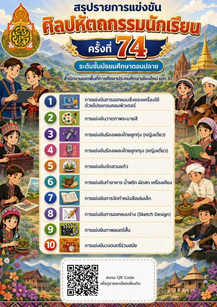 เพิ่ม 10 รายการแข่งขันระดับมัธยมศึกษาตอนปลาย (ม.4 - ม.6) เปิดโอกาสให้นักเรียนร่วมแข่งขันงานศิลปหัตถกรรมนักเรียน